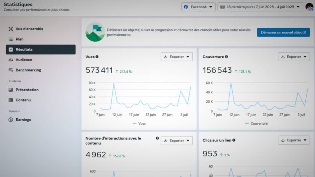 Exemple d'optimisation Facebook réussie avec le même nombre de posts et un contenu similaire…
